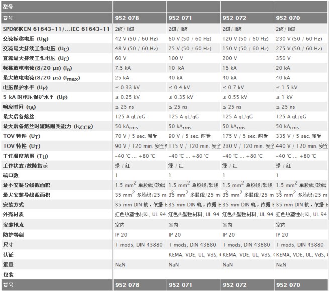 可(kě)插拔式電(diàn)涌保护器(单极) 技术参数