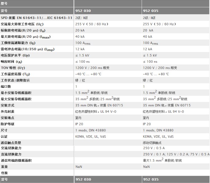 N-PE電(diàn)涌保护器技术参数