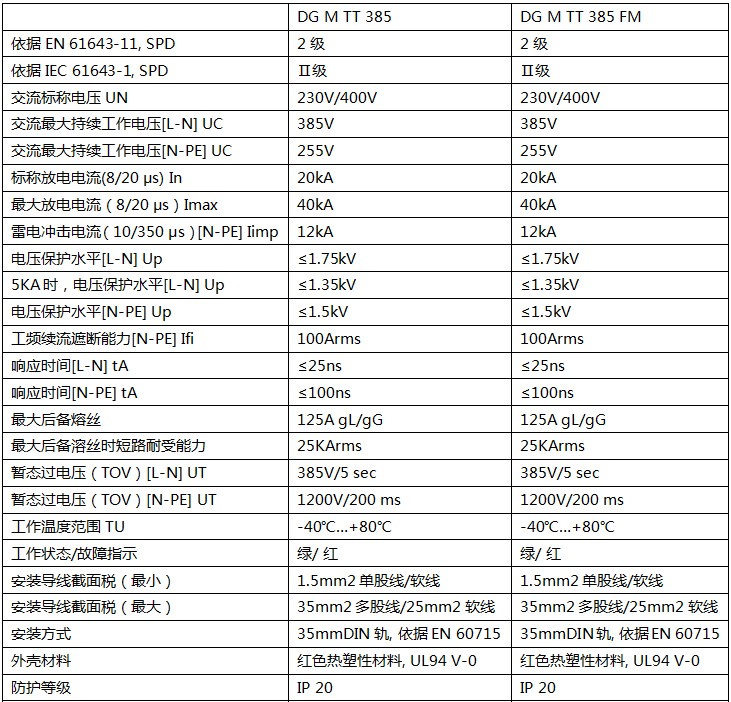 DEHN二级浪涌保护器技术参数1