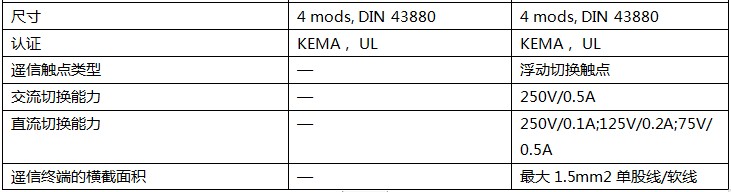 DEHN二级浪涌保护器技术参数2