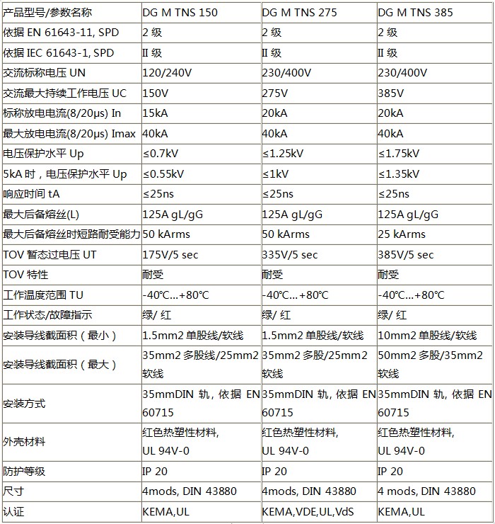 DEHN模块式電(diàn)涌保护器（二级）技术参数