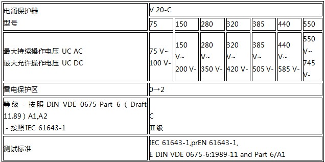 OBO C级電(diàn)源浪涌保护器技术参数2