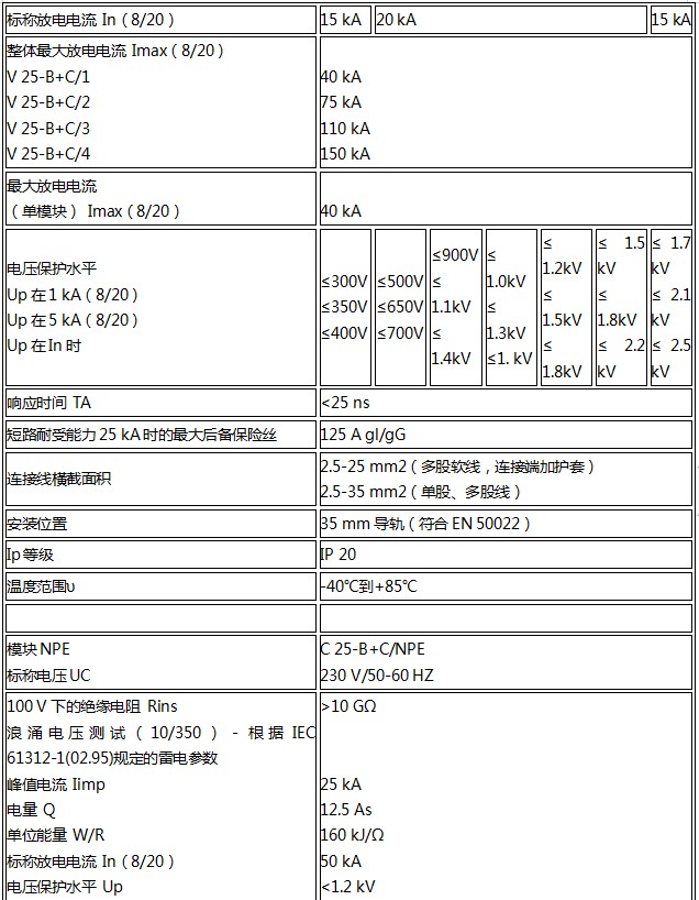 OBO C级電(diàn)源浪涌保护器技术参数1