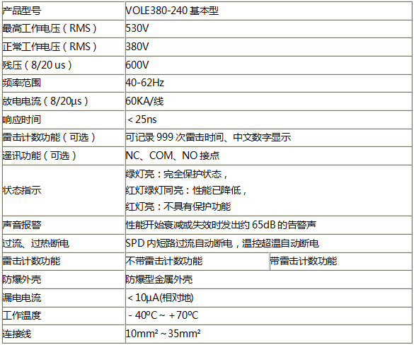 交流電(diàn)源電(diàn)涌保护器技术参数