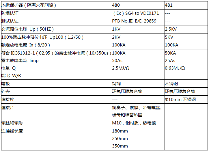 OBO地极保护器技术参数