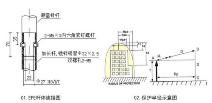 杭州EPE提前放電(diàn)避雷针安装说明