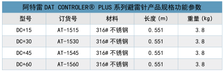 预放電(diàn)避雷针型号参数表