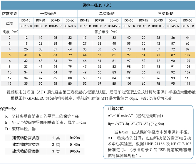 预放電(diàn)避雷针型号计算方法