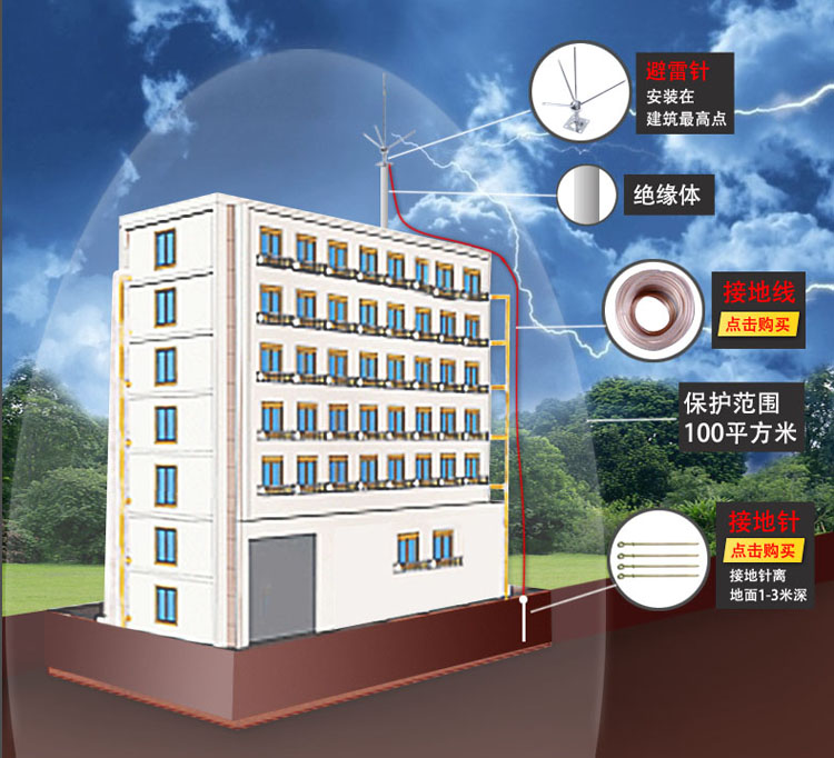 三叉球型避雷针安装示意图