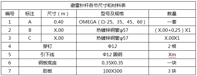 OMEGA提前放電(diàn)避雷针技术参数