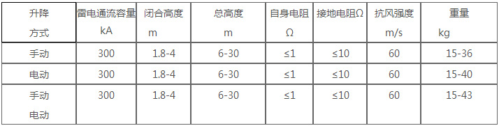 電(diàn)动升降式避雷针技术参数