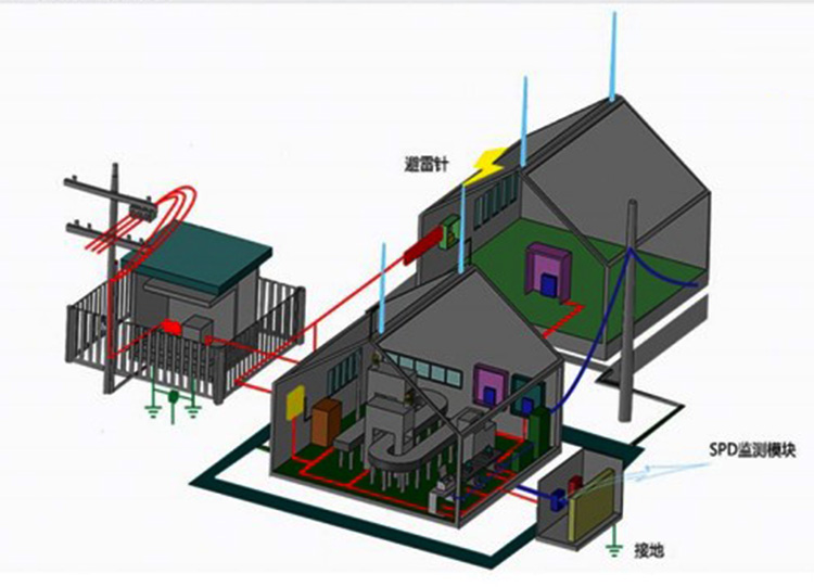 法國(guó)富兰克林避雷针安装示意图