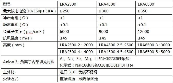 LRA负离子提前放電(diàn)避雷针技术参数表