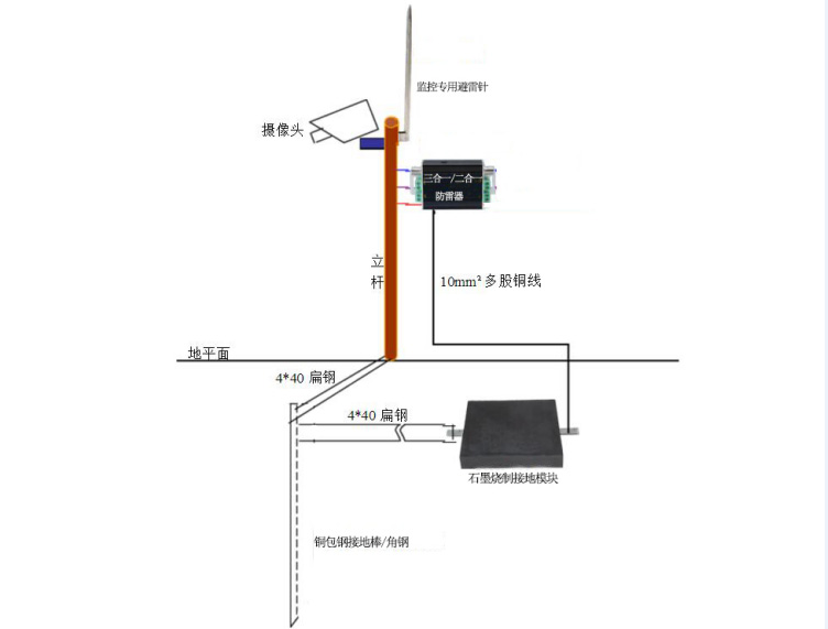 镀锌监控避雷针線(xiàn)性示意图2