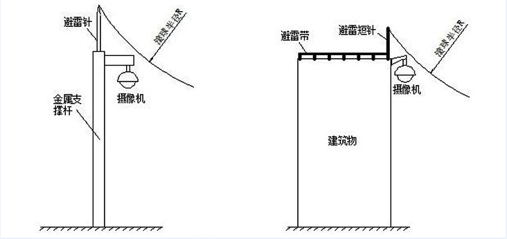 镀锌监控避雷针線(xiàn)性示意图1