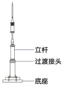 雷科(kē)星提前放電(diàn)避雷针安装示意图