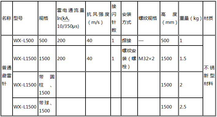 普通避雷针wx-L1500技术参数