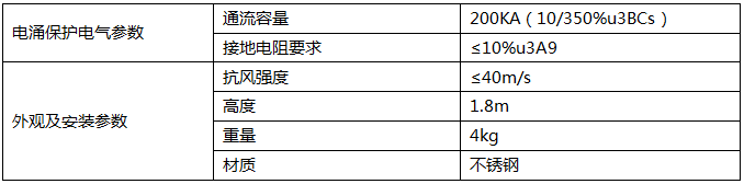 移动通讯专用(yòng)优化避雷针技术参数