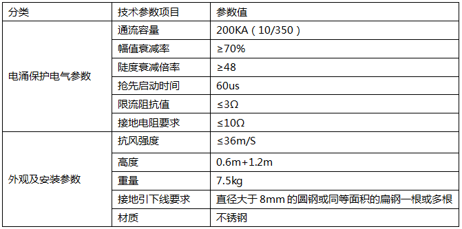 雷达专用(yòng)提前放電(diàn)避雷针技术参数