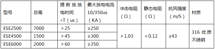 杜尔-梅森提前放電(diàn)避雷针参数型号