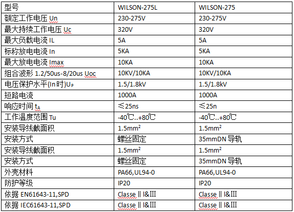 户外LED路灯防雷器技术参数