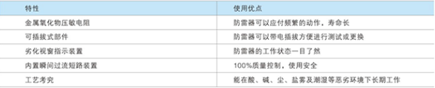 LY40-PV500直流電(diàn)涌保护器产品特性