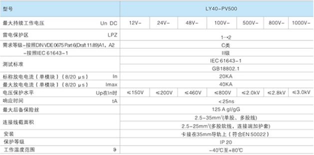 LY40-PV500直流電(diàn)涌保护器技术参数