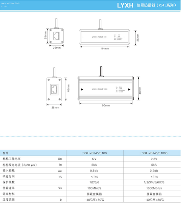 LYXH信号防雷器（RJ45系列）技术参数