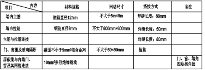 法拉第笼施工材料规格及要求