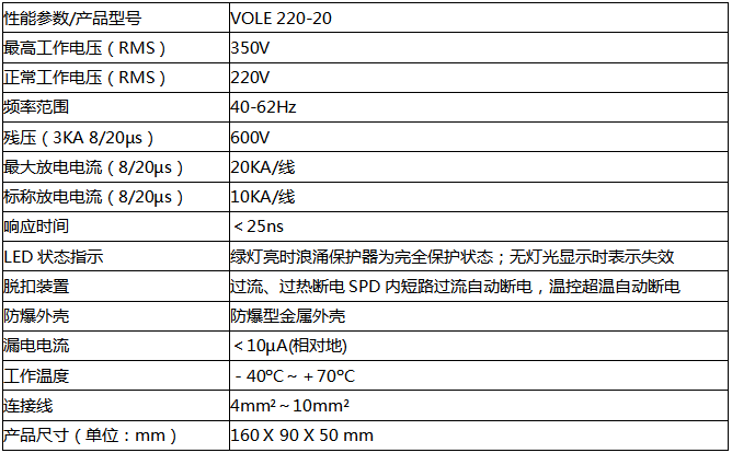 VOLE 220-20防雷器技术参数