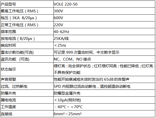 VOLE220-50防雷器技术参数