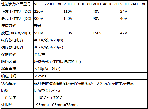 VOLE DC-80系列防雷器技术参数