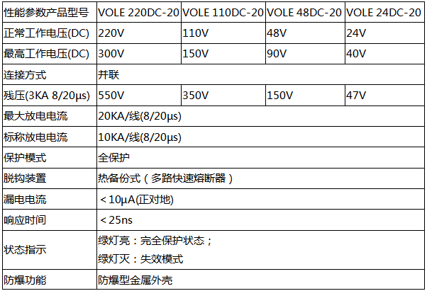 VOLE DC-20系列防雷器技术参数