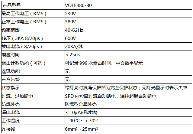 VOLE380-80防雷器技术参数