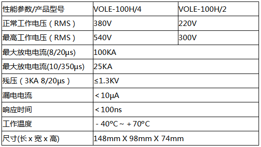 VOLE-100H2防雷器技术参数