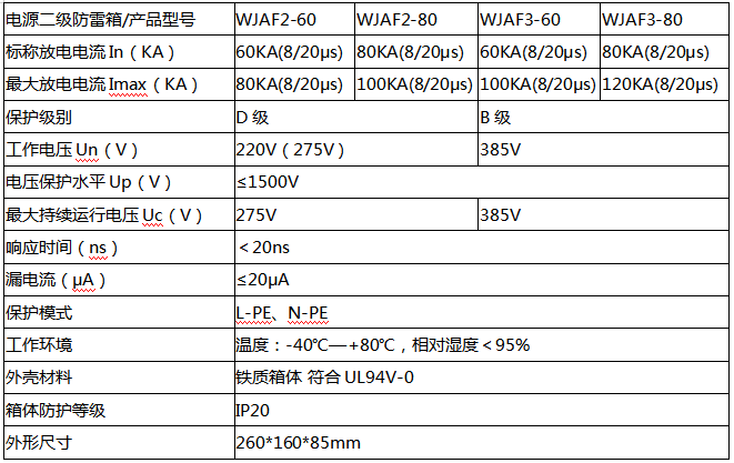 電(diàn)源二级防雷箱WJAF3-80技术参数