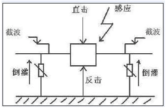 法拉第笼工作原理(lǐ)示意图