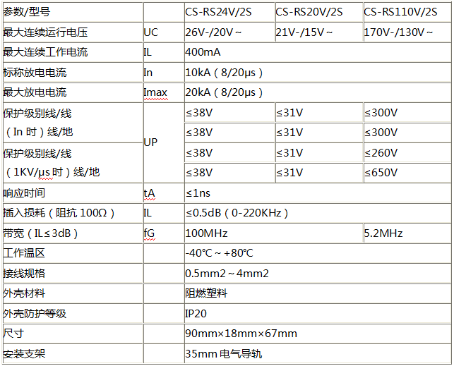 控制線(xiàn)路信号防雷器CS-RS06V/S技术参数