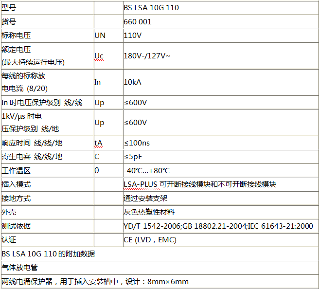 控制線(xiàn)路信号防雷器BS LSA 10G 110技术参数