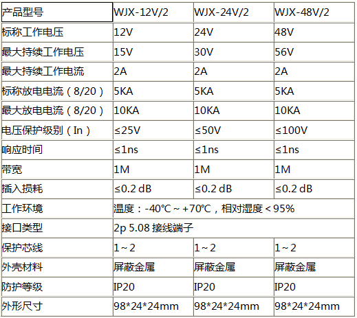 控制線(xiàn)路信号防雷器WJX-12V2技术参数