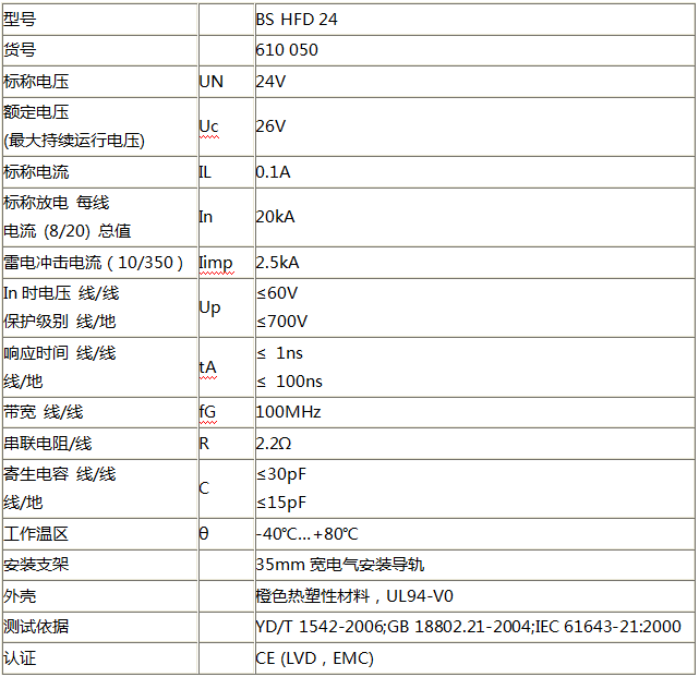 控制線(xiàn)路信号防雷器BS HFD 24技术参数