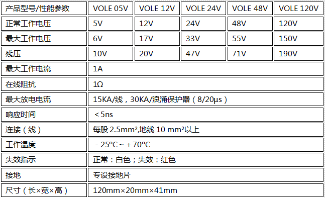 控制線(xiàn)路信号防雷器VOLE 05V-120V技术参数