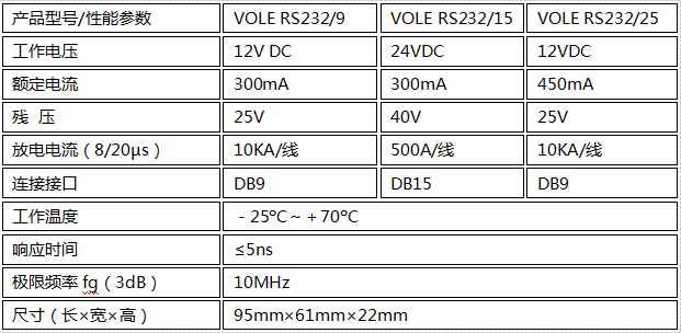 RS232协议信号防雷器技术参数