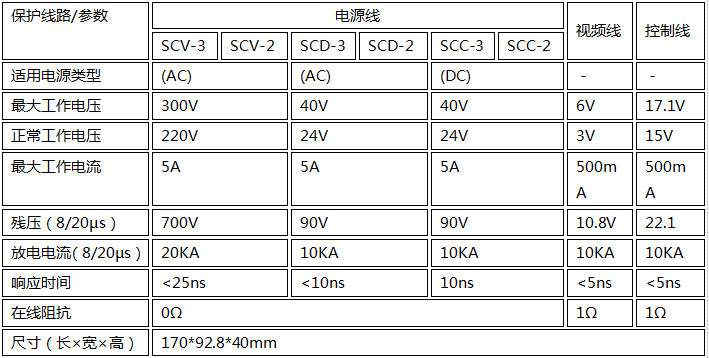 電(diàn)源视频监控信号防雷器技术参数