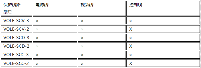 電(diàn)源视频监控防雷器線(xiàn)路保护说明