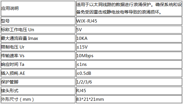 单路网络信号防雷器技术参数