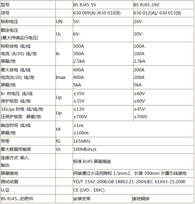 单路网络電(diàn)涌保护器技术参数