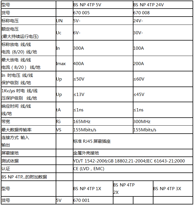 八口网络信号防雷器技术参数