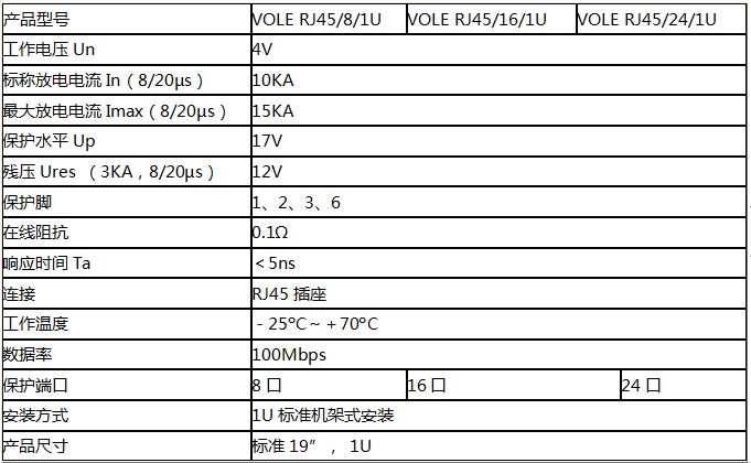 24口交换机防雷器RJ45 24 1U技术参数