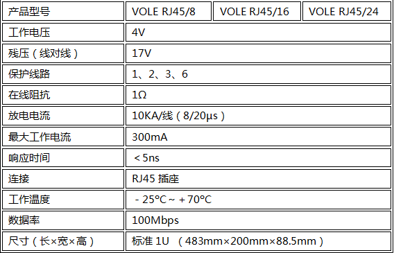 VOLE RJ45/8/24防雷器技术参数